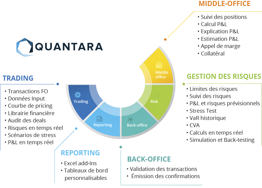 Quantara plateforme